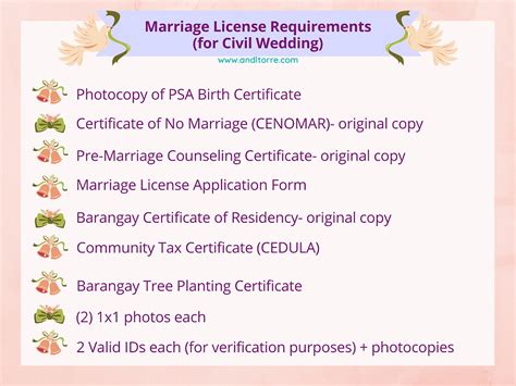civil wedding requirements philippines.